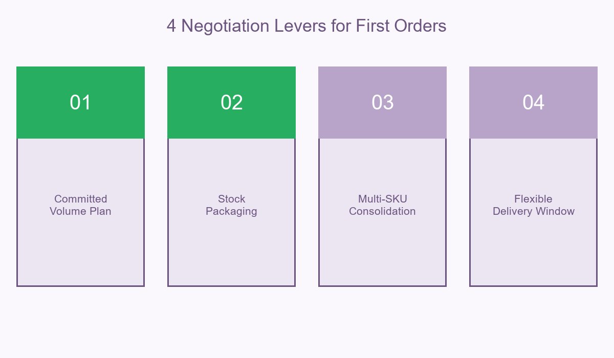 4 Pain Relief Balm MOQ Negotiation Levers