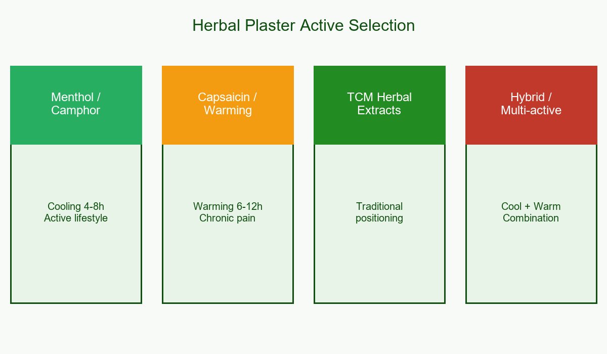 Herbal Plaster Active Selection