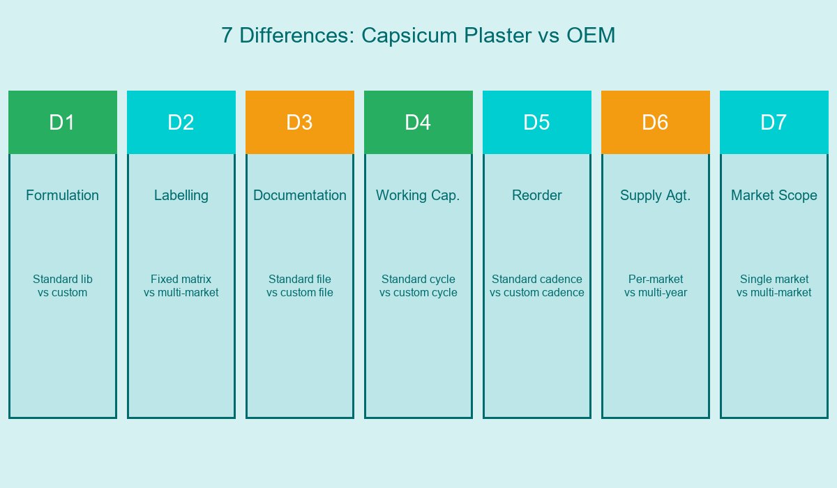 7 Differences Capsicum Plaster vs OEM