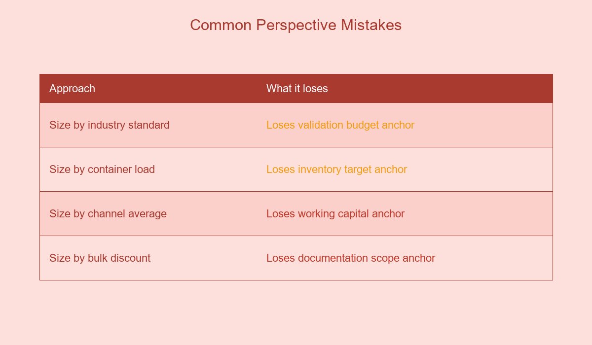 Common Perspective Mistakes