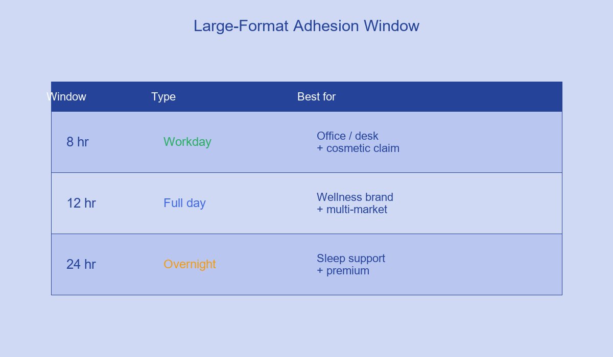 Large-Format Adhesion Window