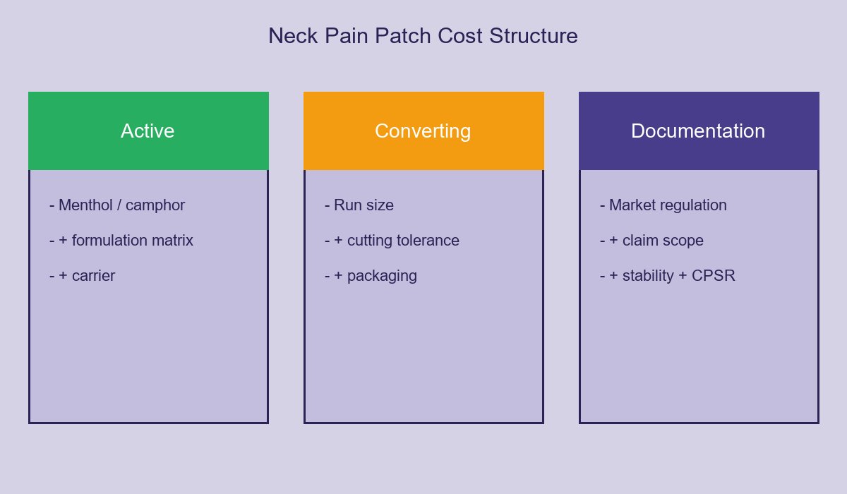 Neck Pain Patch Cost Structure
